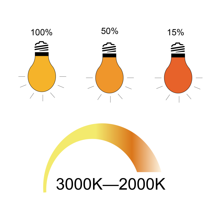 Blulaxa LED SMD Lampe Birnenform E27 10W 810lm warmweiß, Dim-to-warm