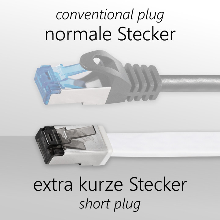 Netzwerkkabel, RJ-45 Stecker - RJ45-Stecker, CAT 8.1, U/FTP, flach, 10,0 m
