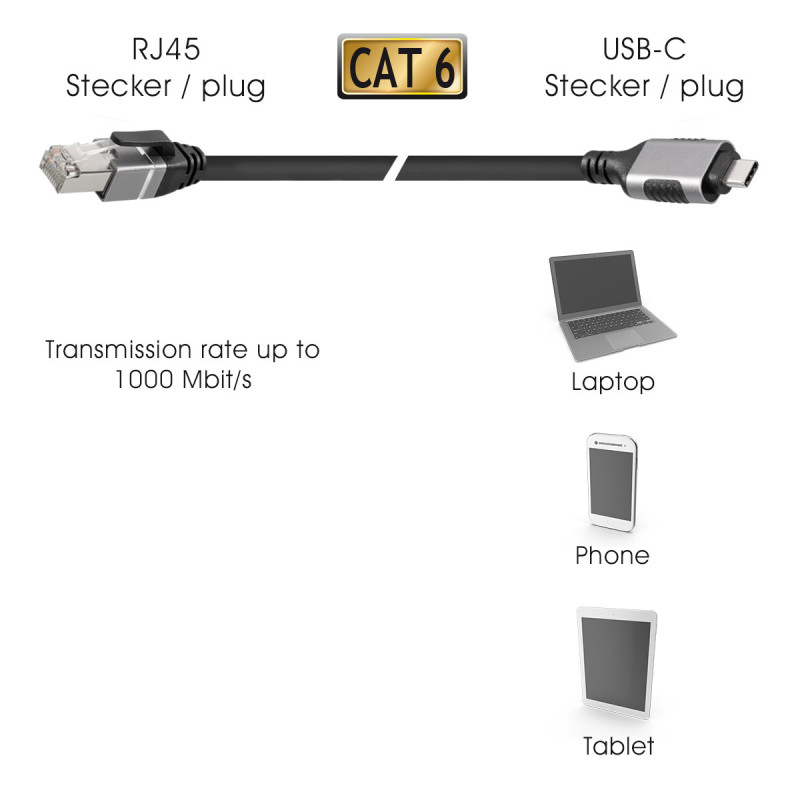 Ethernet-Kabel Cat 6 F/UTP USB C auf RJ45, bis zu 1 Gbit/s, 2,0 m