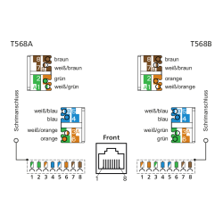 Metz 130B21-E Modul Cat.6A K 180° Buchse Keystone