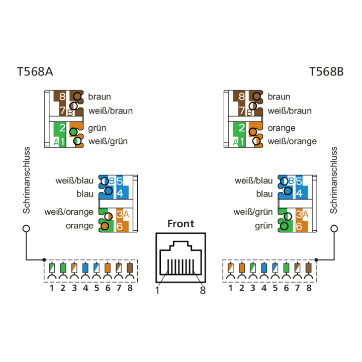 Metz 130B13-E Modul Cat.6A 90° Buchse Anschlusseinheit RJ45