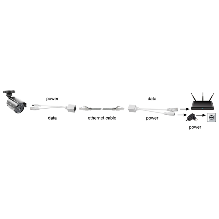 PoE Adapter Set (Power Over Ethernet)