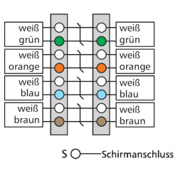 Metz 130863-E Cat.7, Kabelverbinder für Verbindung von Datenkabeln