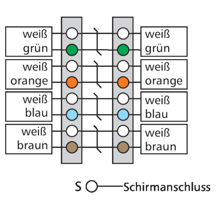 Metz 130863-E Cat.7, Kabelverbinder für Verbindung von Datenkabeln