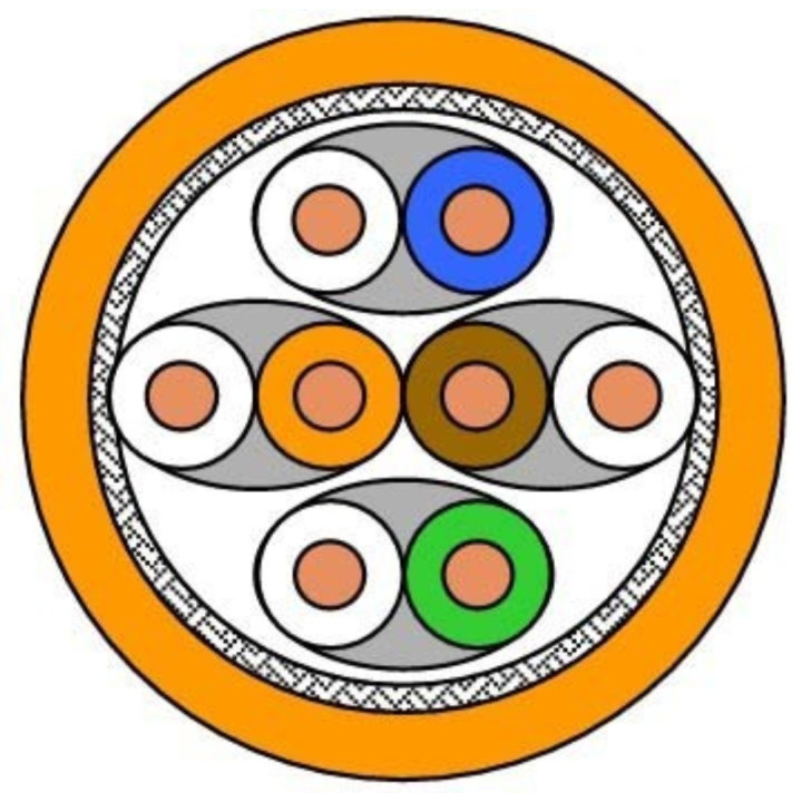 DRAKA UC900, 4P, HS23, Netzwerkkabel halogenfrei, AWG23, Cat7, SFT/P, orange, 500m Rolle