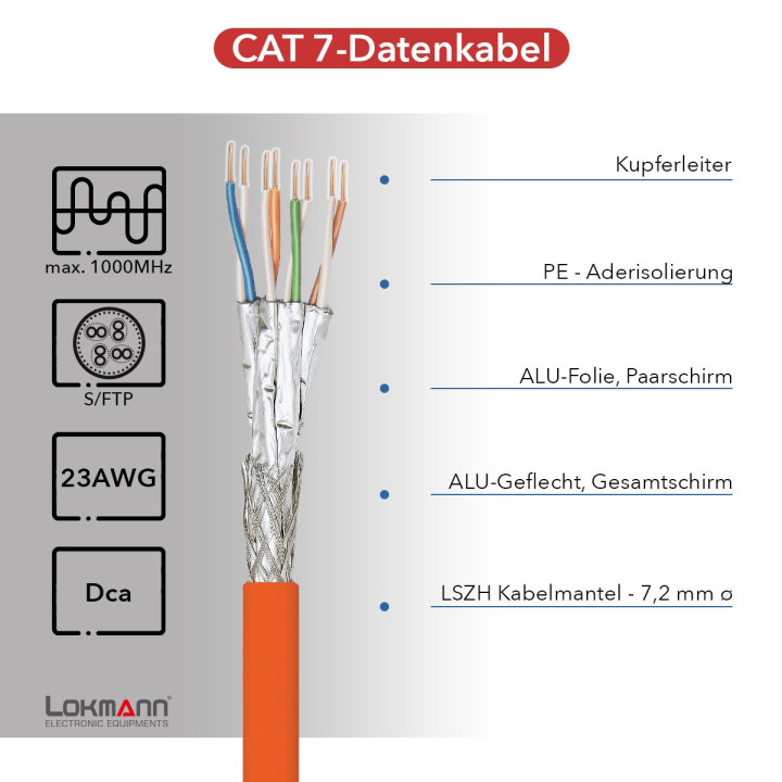 LOKMANN 1000MHz Cat7-Netzwerkabel, AWG23,S/FTP, orange, 25m Rolle