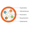 LOKMANN 1000MHz Cat7-Netzwerkabel, AWG23,S/FTP, orange, 500m Trommel