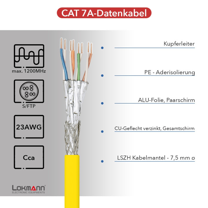 LOKMANN 1200MHz Cat7A-Netzwerkabel, AWG23,S/FTP, gelb, 100 Rolle