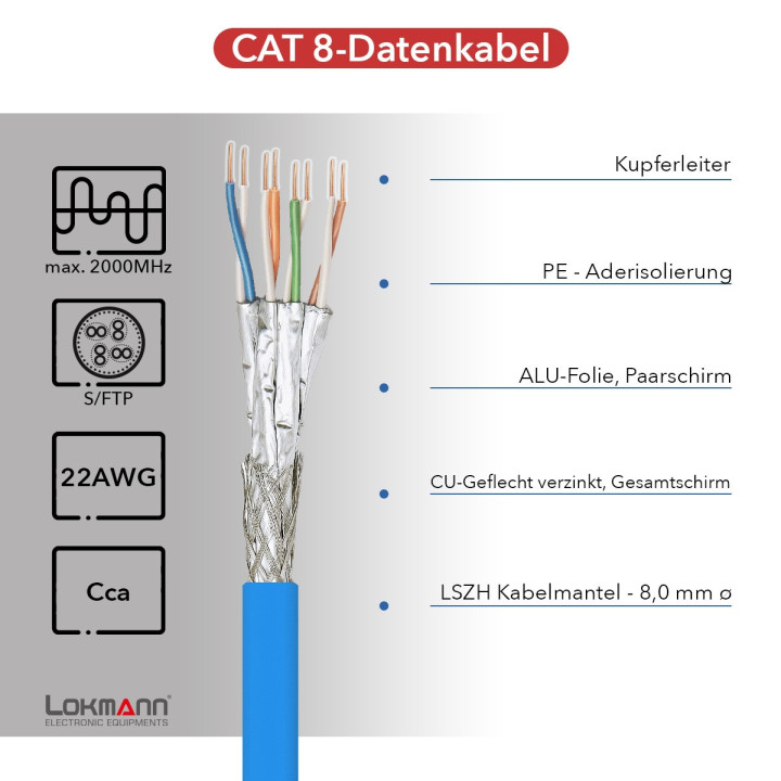 LOKMANN 2000MHz Cat8-Netzwerkabel, AWG22,S/FTP, orange, 15 Rolle
