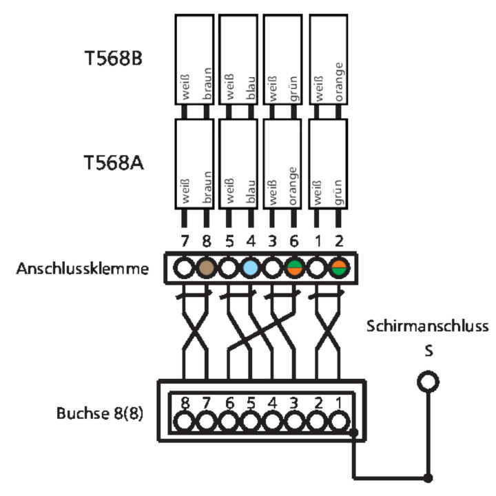 Metz Connect Netzwerkdose 130C371200-I E-DAT Cat.6A, 1Port UP0 Anschlüsse, ohne Abdeckung