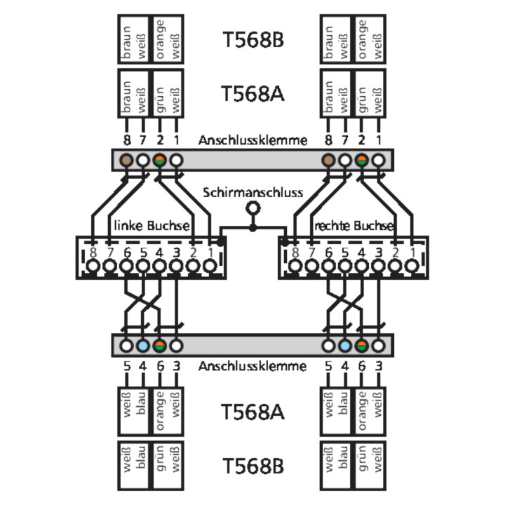 Metz Connect Netzwerkdose 130C381102I, CAT 6A, 2 port 8/8(8)-Anschlüsse, Unterputz, reinweiß