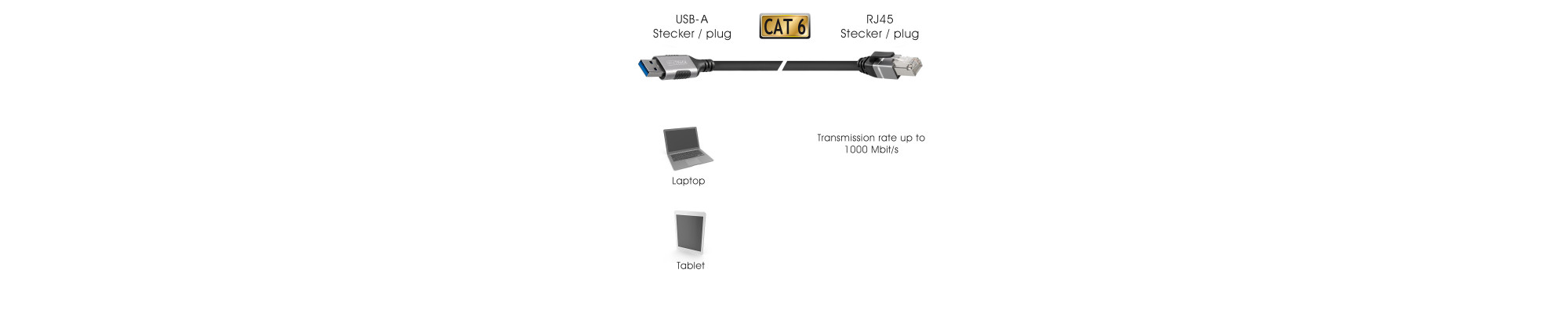 NETZWERKKABEL USB