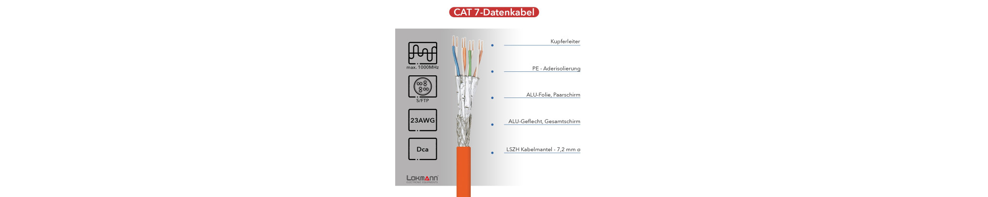 LOKMANN NETZWERK VERLEGEKABEL