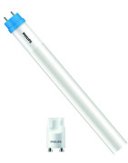 CorePro